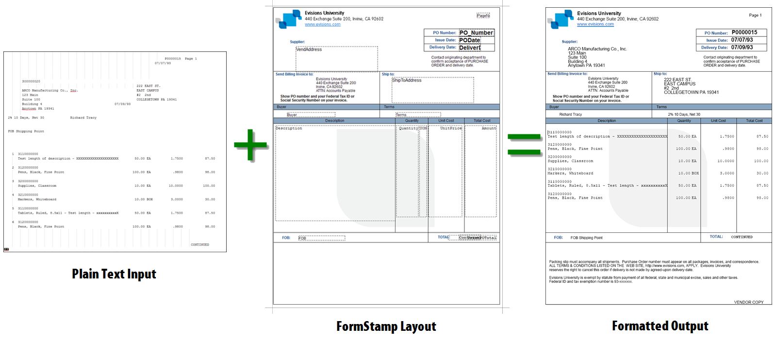 Image of the plain text input file + the template in FormFusion = the final output with the template applied to the data.
